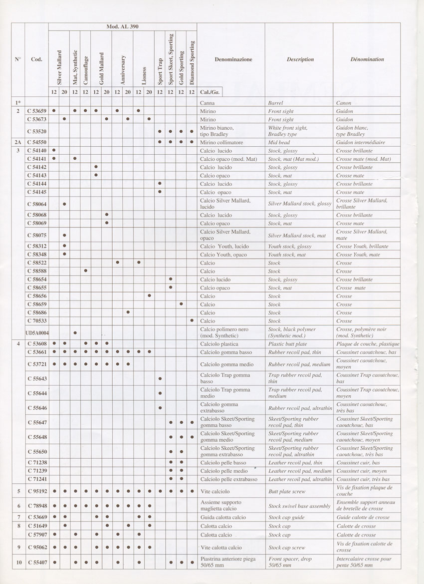 Schematic and Spare parts list Semi-Automatics: A390 STD - De Luxe - Slug 